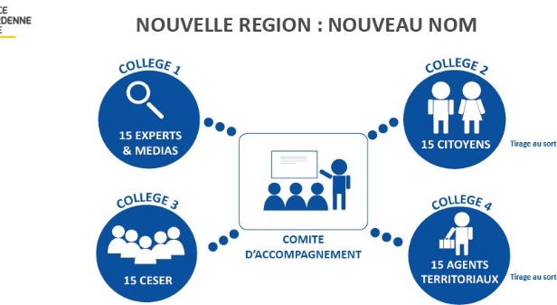 Coeur d'Europe ? Austrasie ? la Région Grand Est se cherche un nom